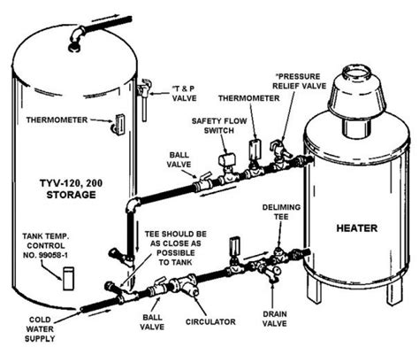 Cold Hot Water Coil Piping Diagram Heat Pump Piping Diagram