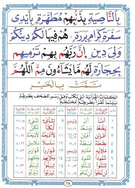 Noorani Qaida Lesson Rules Of Noon Saakinah Quran Sheikh