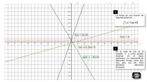Funciones De Primer Grado Lineales