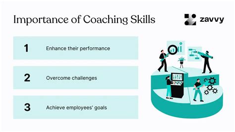 Coaching Skills That Make A Great Manager Free Training Plan Zavvy