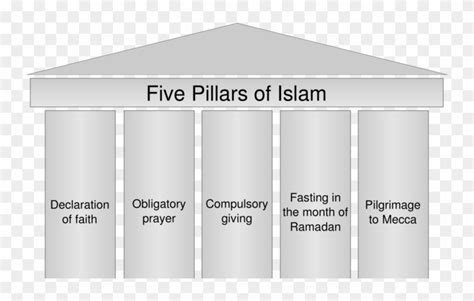 Excellence Of The Five Pillars Of Islam Architecture Clipart