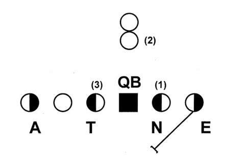 Defensive Lineman Drills And Techniques Baruch Chemistry Lab Safety