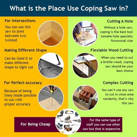 What is a Coping Saw Used For | How to Use Coping Saw