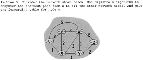 Solved Problem 3 Consider The Network Shown Below Use Dijkstras Algorithm To Computer The