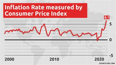 Think the economy is bad in Australia? Here’s what inflation looks like ...