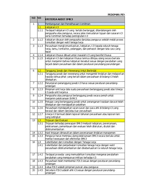 Checklist Audit Smk3 Berdasarkan Pp No 5 1 Edit Amrul Pdf