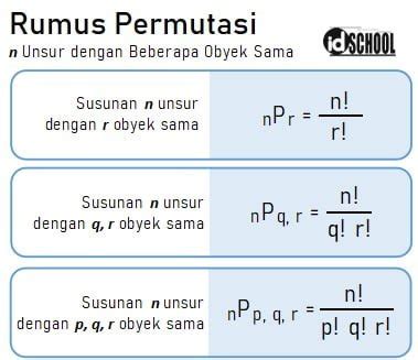 Banyaknya Susunan Huruf Yang Berbeda Dari Kata Matematika Adalah