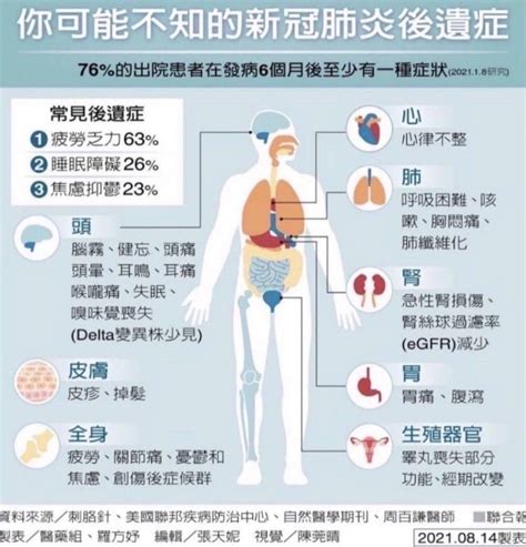 國耀中醫診所