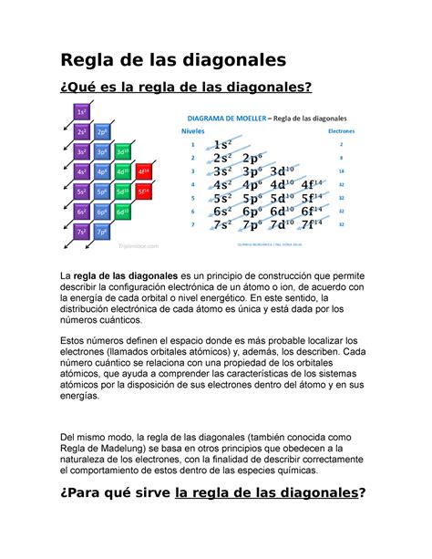 La Regla De Las Diagonales Qu Micas Una Forma Innovadora De Organizar