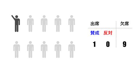 ハンス・ケルゼン『民主主義の本質と価値』第1章 自由を読む #08 多数決｜京都中央ゼミナール 講師のアソビ場・ボヤキ場