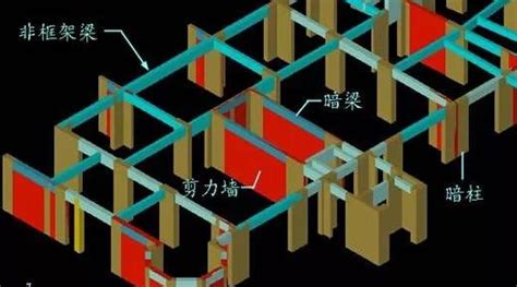 框架结构、砖混结构、剪力墙结构和钢结构优缺点对比分析 国为减隔震网