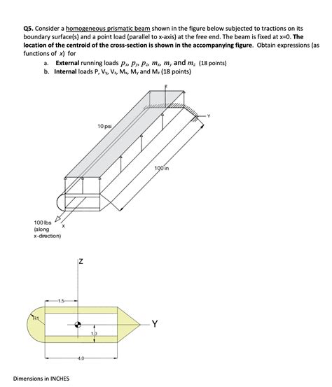 Solved Q5 Consider A Homogeneous Prismatic Beam Shown In Chegg