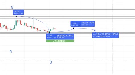 Bitcoin Gold Btg Predicci N De Precios Y