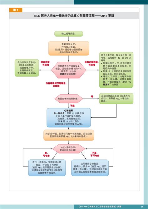 2020aha心肺复苏指南更新，附2015 2019指南回顾 搜狐大视野 搜狐新闻