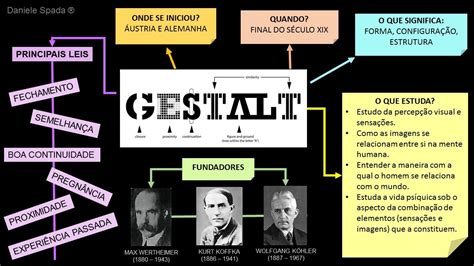 MAPA DA GESTALT Teoria da gestalt Citações de psicologia Psicologia