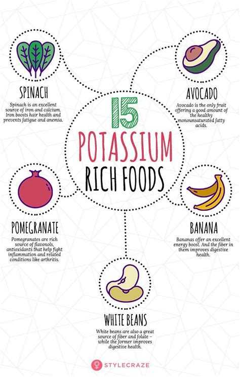 Top 15 Potassium Rich Foods For A Healthy Diet