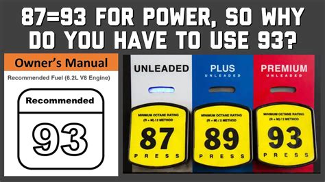 93 Octane Fuel Price