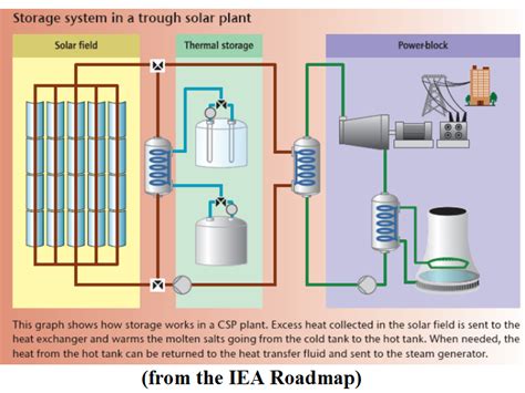 10 Mw Solar Power Plant Schematic Drawing