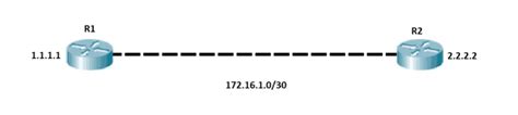 Understanding the Loopback Interface & Loopback Address - Study CCNA