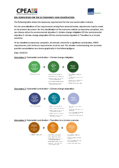 Esg Verification For The Eu Taxonomy Dgnb