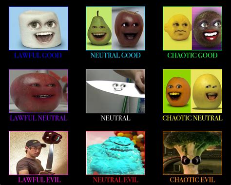 Alignment Chart of Annoying Orange characters (my opinion) : r ...