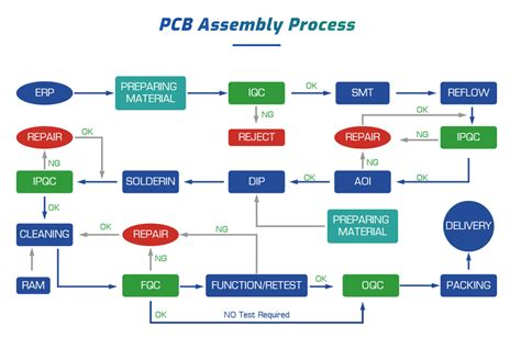 Pcba Assembly Manufacturing Fx Pcb