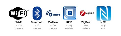 The Iot Reference Guide For Mobile App Development Jackrabbit