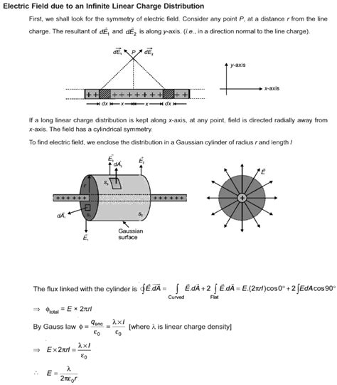 How To Apply Gauss Theorem In Infinitely Long Linear Charge Distribution