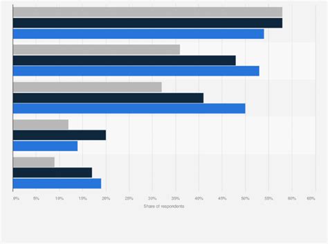 What Is The Most Common Payment Method Leia Aqui What Is The Least