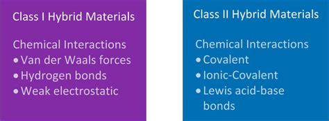 Introductory Chapter Hybrid Nanomaterials Intechopen