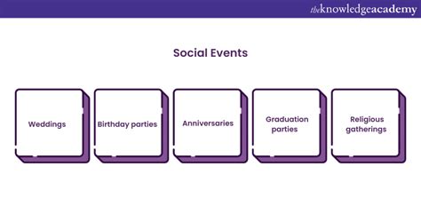 Types Of Events Choose The Right Type Of Event For You