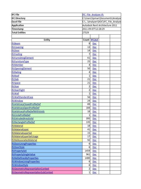 IFC File Analyzer Ifc | PDF