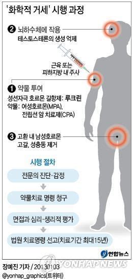 법원 미성년자 성폭행범에 첫 `화학적 거세` 판결 매일경제