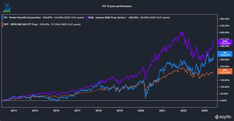 Parker Hannifin Dominating A Fragmented 135 Billion Market Nyse Ph Seeking Alpha