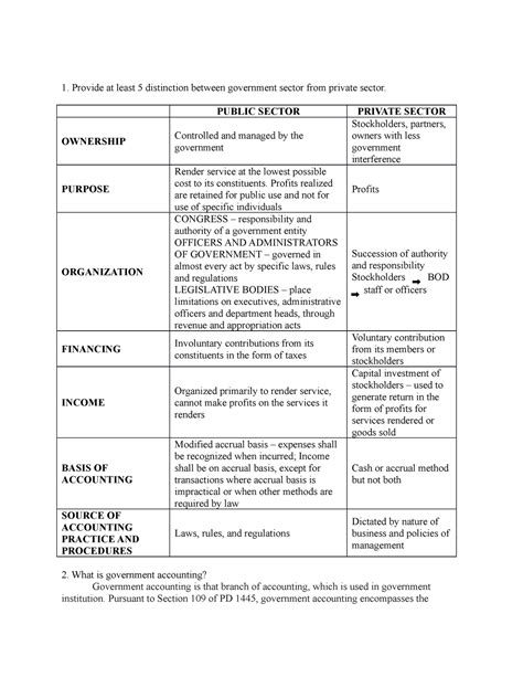 Assignment No Notes For Prelim Acctg Provide At Least