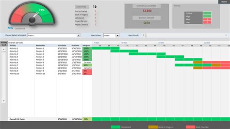 Project Portfolio Dashboard Template - Analysistabs - Innovating within Excel 2010 Dashboard ...