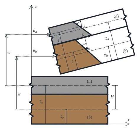 Undeformed And Deformed Configuration Of Two Layer Composite Beam Download Scientific Diagram