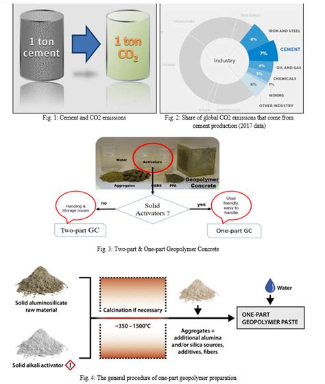 Optimizing And Predicting Compressive Strength Of One Part Geopolymer