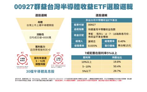 聯電 台積電分析師8字箴言「長線看好」 半導體etf跟著夯 華視新聞網