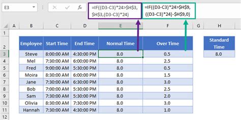 Excel Hour Worked Calculation Template Bxeangry