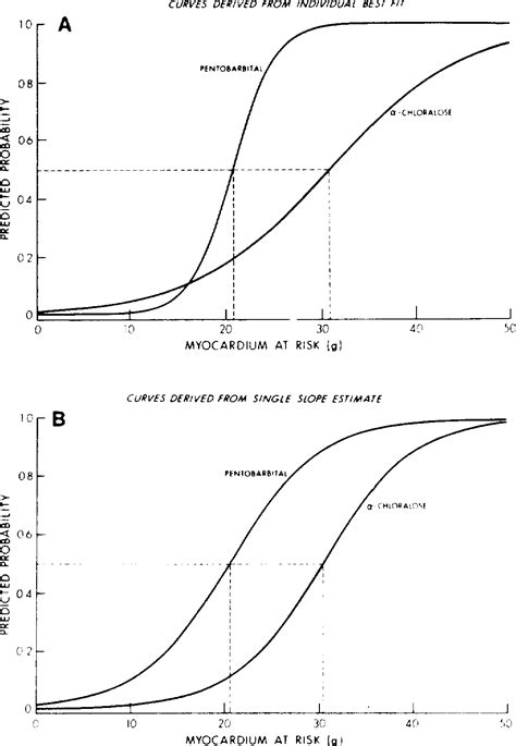 10 Binary Logistic Regression Regression Modeling Strategies