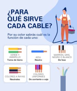 C Mo Saber Qu Tipo De Cable Usar En Una Instalaci N El Ctrica