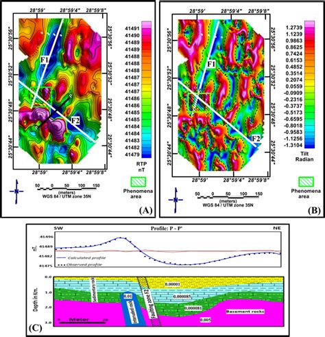 A Rtp Land Magnetic Map Of The Al Hindaw Area B Tilt Derivative