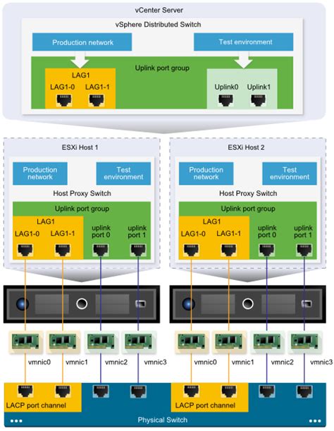 Lacp Configuration In Vsphere 6