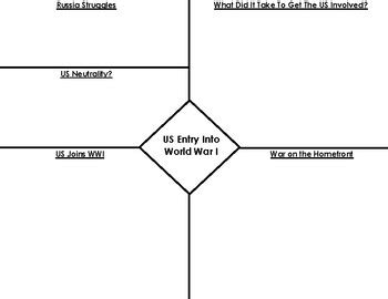 Us Entry Into Wwi Graphic Organizer With Key By The Add Historian