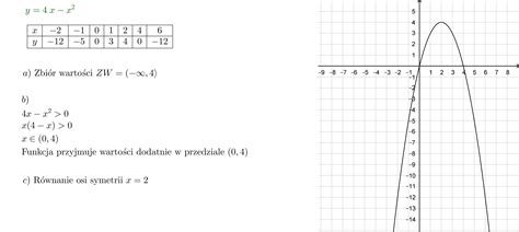 Naszkicuj wykres funkcji kwadratowej f x 4x x² a podaj zbiór wartości