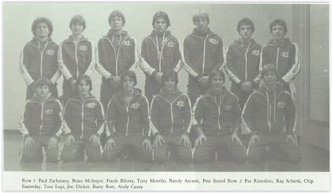 Easton-1981-Team - Lehigh Valley Wrestling History