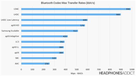 Bluetooth Codecs The Ultimate Guide 2024