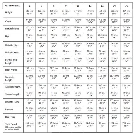 Ideal Female Body Measurements Chart A Visual Reference Of Charts