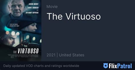 The Virtuoso • FlixPatrol